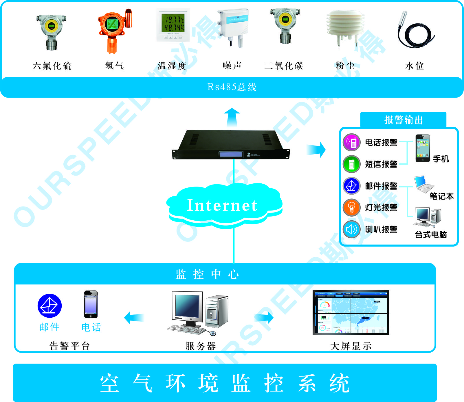 九游会中心机房空气环境监控系统,机房空气环境监控系统