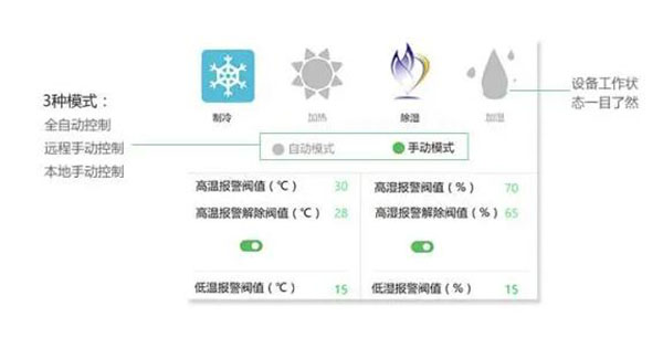 仓库温湿度监控系统方案,仓库温湿度监控系统