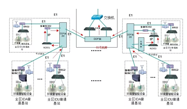 九游会中心动环监控厂商,九游会中心动环监控