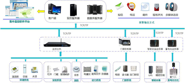 动环多少钱，动环,动环监控