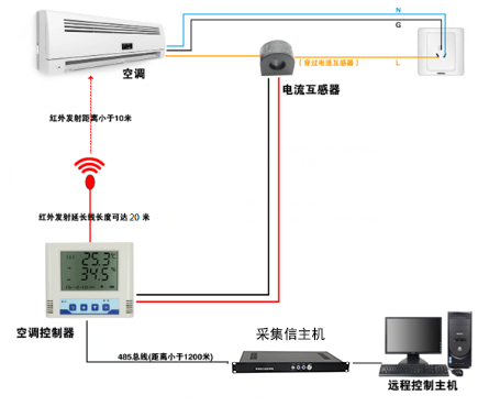 SPD-AIR_S2 空调控制器,空调控制器