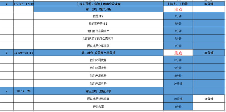 九游会中心科技营销头脑风暴