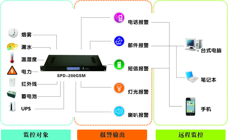 西藏动力环境监控系统,西藏机房监控厂家,动力环境监控系统