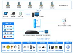 <font color='red'><font color='red'>机房</font><font color='red'>动环</font><font color='red'>监控</font></font>系统